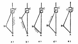企业库 2)若l ab不变,而 e=0,欲使其为曲柄摆动导杆机构,l ac的最小值